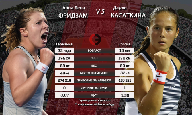 Анонсы третьего игрового дня на Открытом чемпионате Франции в Париже.