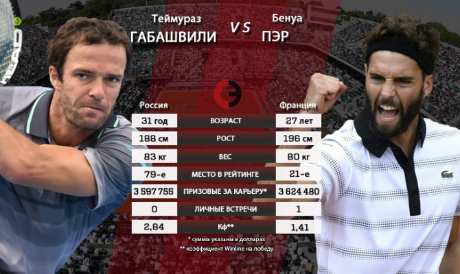 Анонс матчей четвертого игрового дня Открытого чемпионата Франции.