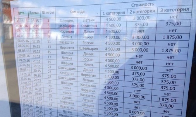 На первый матч сборной России на чемпионате мира с командой Чехии не осталось билетов.