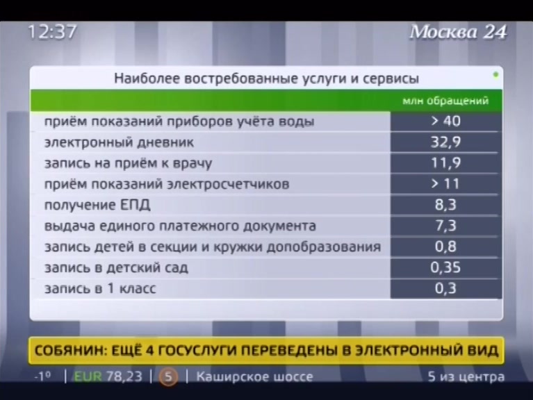 перечень электронных торговых площадок клининг перечень электронных торговых площадок клининг
